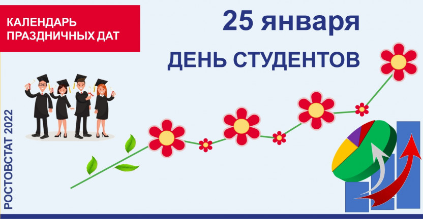 Татьянин день – праздник российского студенчества
